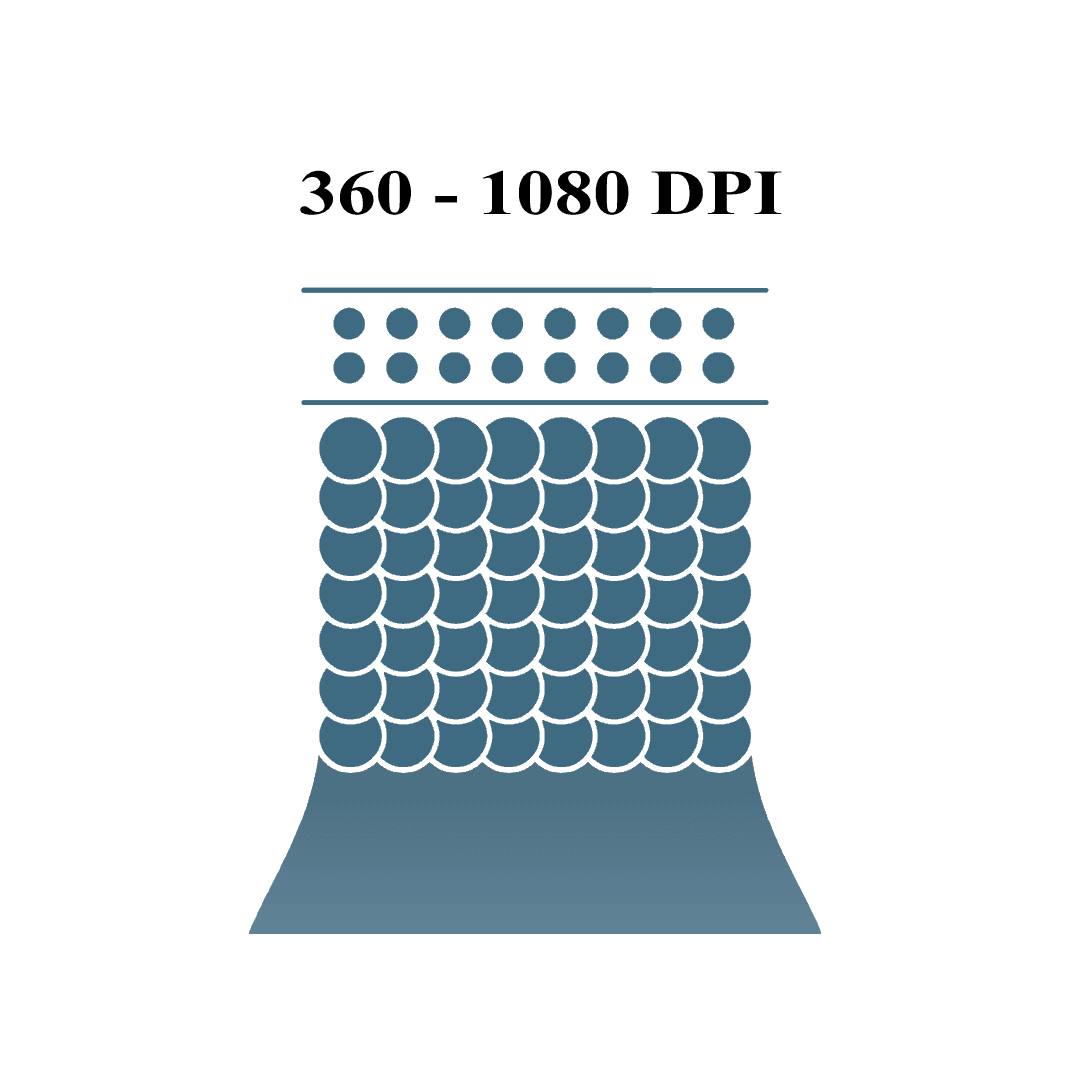 Illustration des résolutions disponibles (360 à 1080 DPI) pour l’impression 3D métal en Binder Jetting avec la technologie Addimetal